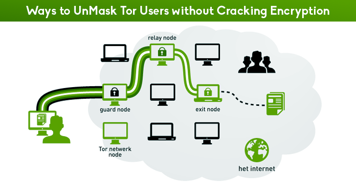 orange_junction's tweet image. How Spies Could Unmask Tor Users without Cracking… rd.cempal.com/BjWRVx #anonymitysoftware #CrackingTorNetwork