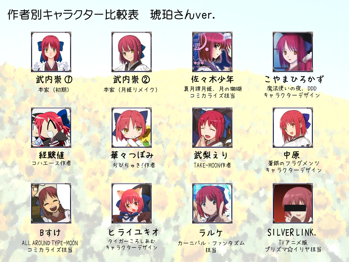 椿けむ子 V Twitter Fgoできない怒りを注ぎ込んだ 作者別 琥珀さん比較表 Fateキャラはしばらく後回し 攻略ヒロインではコハッキー推しです え J C Staffでアニメ化されてる 知らんなぁ Http T Co 9ue5xhlnni 椿けむ子 V Twitter Fgoできない怒りを注ぎ込んだ 作者別 琥珀さん比較表 Fateキャラはしばらく後回し 攻略ヒロインではコハッキー推しです え J C Staffでアニメ化されてる 知らんなぁ Http T Co 9ue5xhlnni