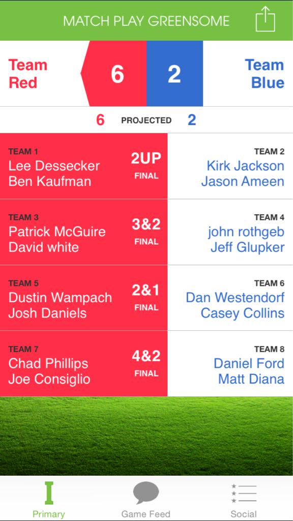 TheKneesCup's tweet photo. Day 1 Recap. #TeamMcGuire came out firing in the afternoon and swept #Team Collins in foursomes #KCIX @IslandHillsGC http://t.co/SuB49Jg72a