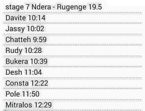 Consta_Racing's tweet photo. #CRT #RMGR2015 http://t.co/qAtdjfGjVK