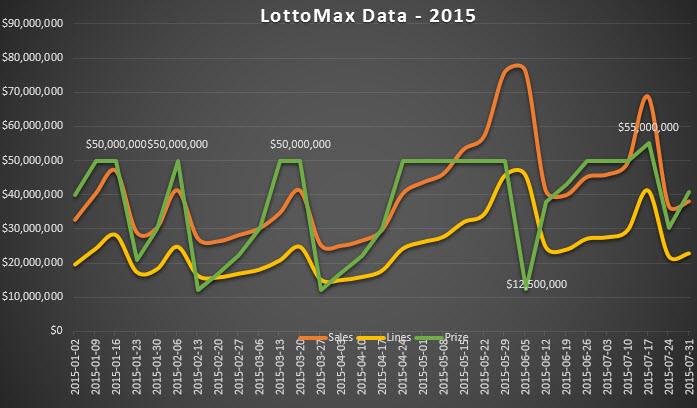 LottoPlex tweet picture