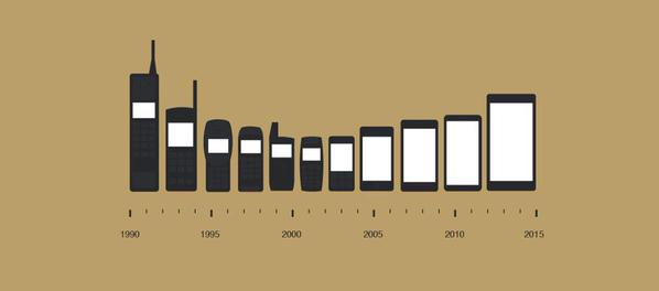AdilNajam's tweet image. Interesting depiction of the evolution of #MobilePhone📱
Wonder what it says about the evolution of #HumanIntellect💣