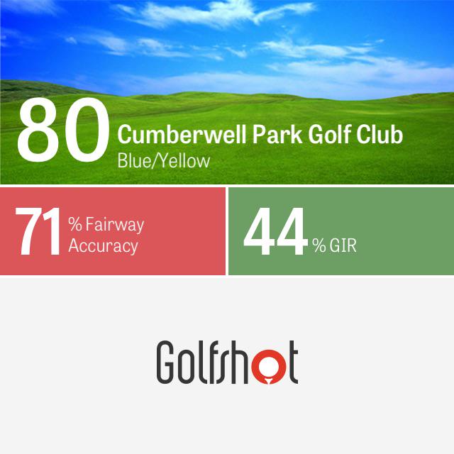 kenneyclan's tweet photo. I shot a 80 at Cumberwell Park Golf Club using @GolfshotGPS http://t.co/8XhV3nDREk #playbettergolf http://t.co/VogV0oatWY