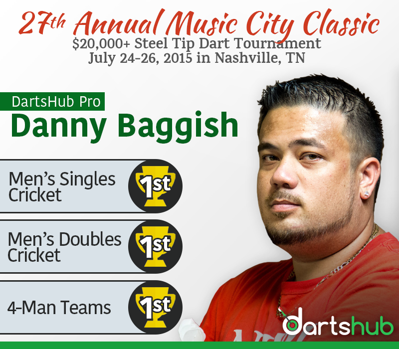 DartsHub's tweet photo. DartsHub Pro Danny Baggish hits a REAL Hat Trick winning 3 steel-tip events last weekend. #JustAnotherDayAtTheOche http://t.co/8P7qKJ9SqE