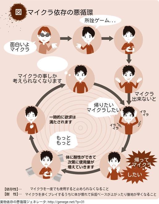 ちーさら 薬物依存の悪循環ジェネレータ で作ってみた ジェネジェネ Http T Co 16w30wir9r Http T Co Wl7tfniubw Twitter