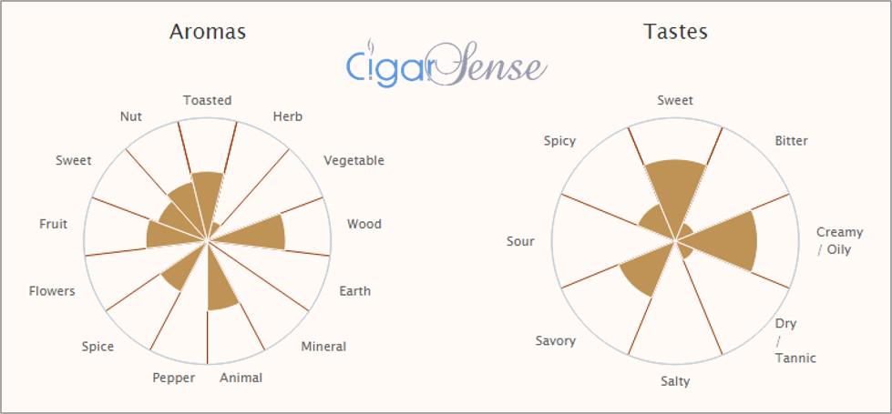 CigarSense's tweet photo. #Cigar Analysis : MBombay Habano Robusto http://t.co/wASgHDh3vS @MBombay @melmbombay @MBombay_Ron #sotl #botl http://t.co/k7jZ9uowKZ