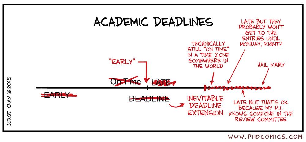 Funny thesis status