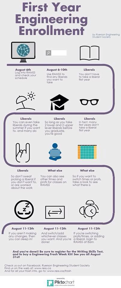 firstyeareng's tweet photo. Take a look at this very helpful info graph put together by @RyersonEngineer #RyersonEngineering #Ryerson http://t.co/HmzsZfDGxi