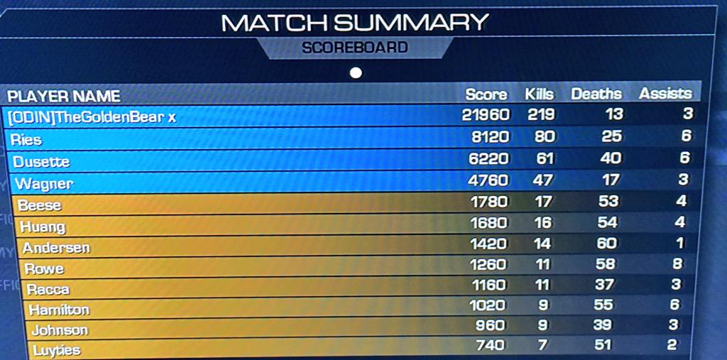 AnonymousPandaX's tweet image. 219 kills and 13 deaths, all with a Riot Shield and shotgun.