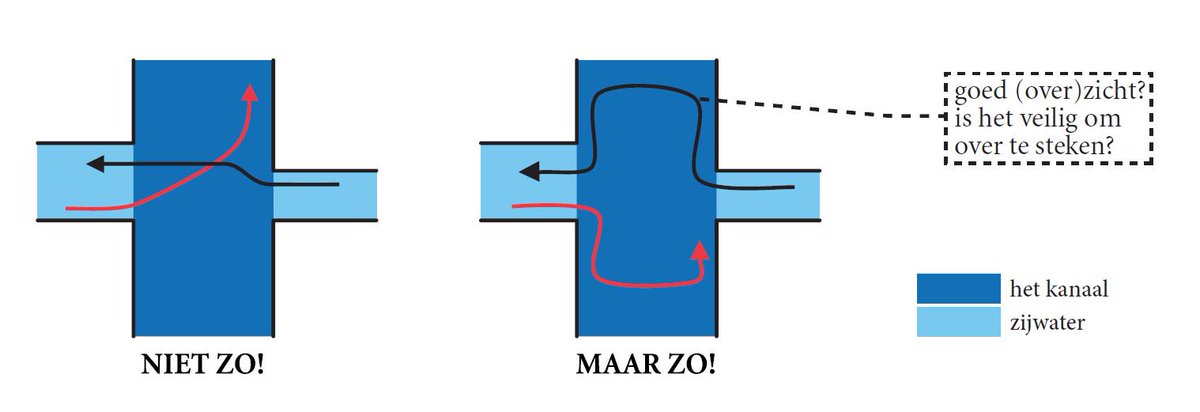 #Sneekweek van start. Recreatievaarders steek veilig het #PrinsesMargrietkanaal over en geef ruimte aan beroepsvaart