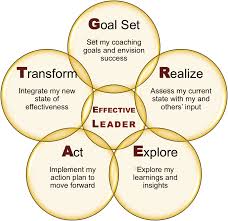 nnampomba's tweet photo. A great leadership is #CpdStudents4 http://t.co/lFdmX9rVNd