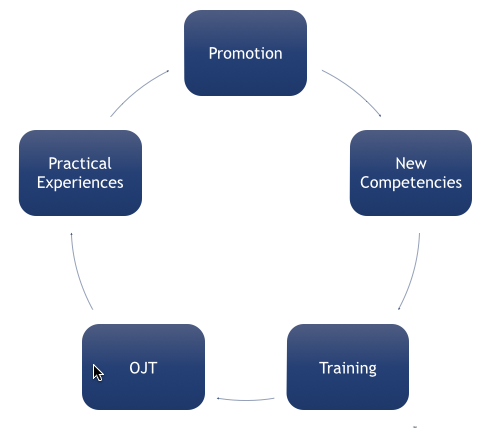 subsea247's tweet photo. Don't wait for success to come to you! Make the time for your professional development because no one else will. http://t.co/M2iJE5KCnu
