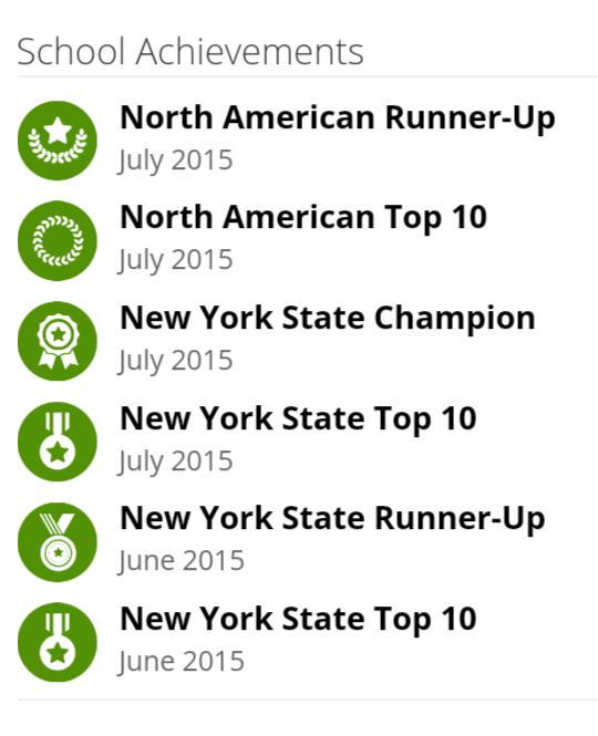 FLHS_English's tweet image. Two great months of #summerassignment progress! Keep it up #FLHSnyc! @FLSocialStudies