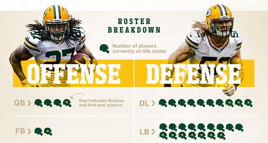 packers's tweet photo. Take an illustrated look at #PackersCamp.

Infographic: http://t.co/hYduYEwJGE http://t.co/IebYtRZSt7