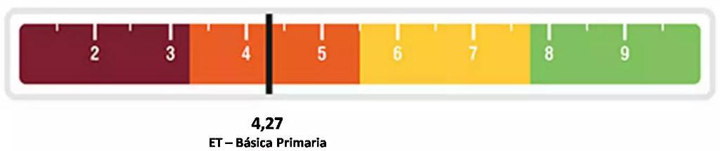sedguaviare's tweet photo. Comunidad Educativa dl Guaviare conozca el Índice Sintético de Calidad de su establecimiento: http://t.co/11NYPqWar7 http://t.co/ldszhdfxKO