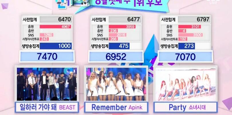 y0seobs's tweet photo. CONTINUING THE PRERELEASED SONG WIN TRADITION http://t.co/9xZNK1iA53