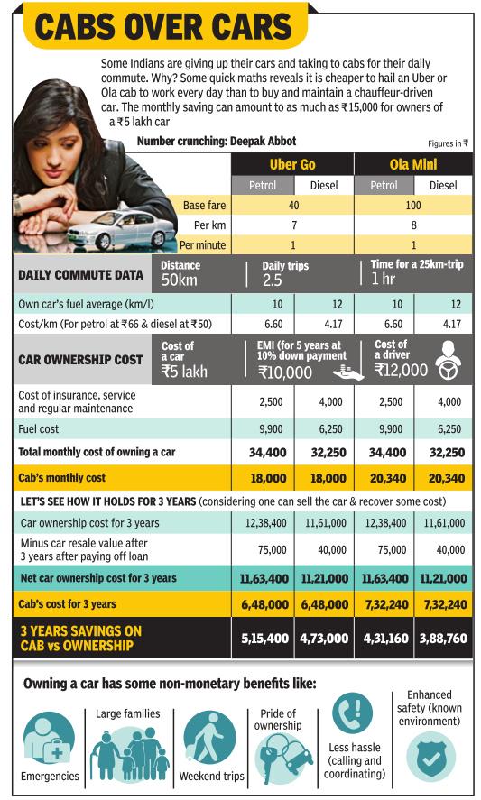 deepakabbot's tweet photo. Brilliant work by TOI guys - simplified my over complex excel sheet at https://t.co/qG1C7TUksz in one single graphic http://t.co/ekRDmJy7up