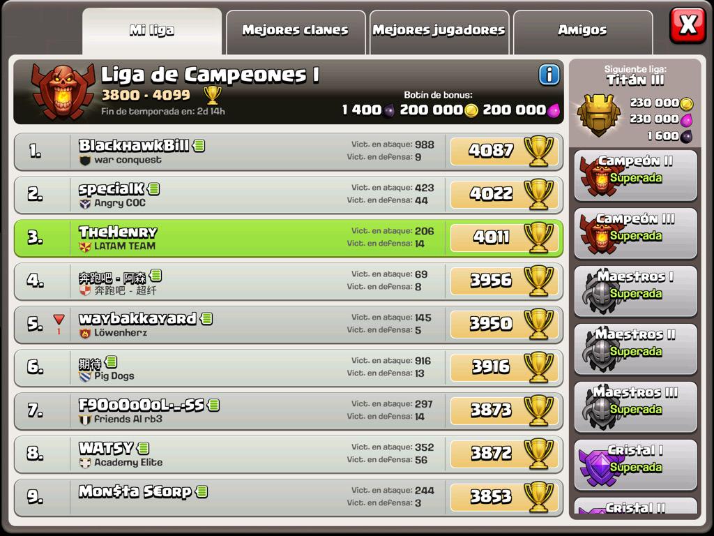 TheHenryCoC's tweet photo. @ULTIMATECOC1 @EricGamerCoC @GuillemAlba98 @maarcR32 Paso las 4.000... http://t.co/lJV4m4HCxs