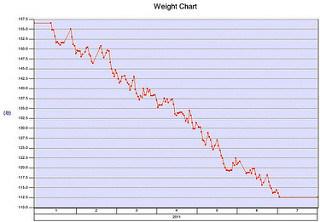 HowToDietHQ's tweet photo. Weight Loss Success Is Around The Corner With These Easy Tips http://t.co/IMDu9Yq0fp http://t.co/uCbpz9YIBW
