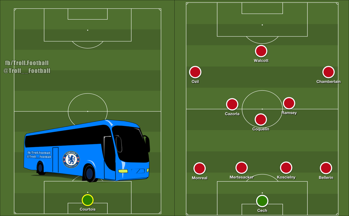 FootballFunnnys's tweet photo. Chelsea vs Arsenal starting XIs http://t.co/l9Ic8rpwCr