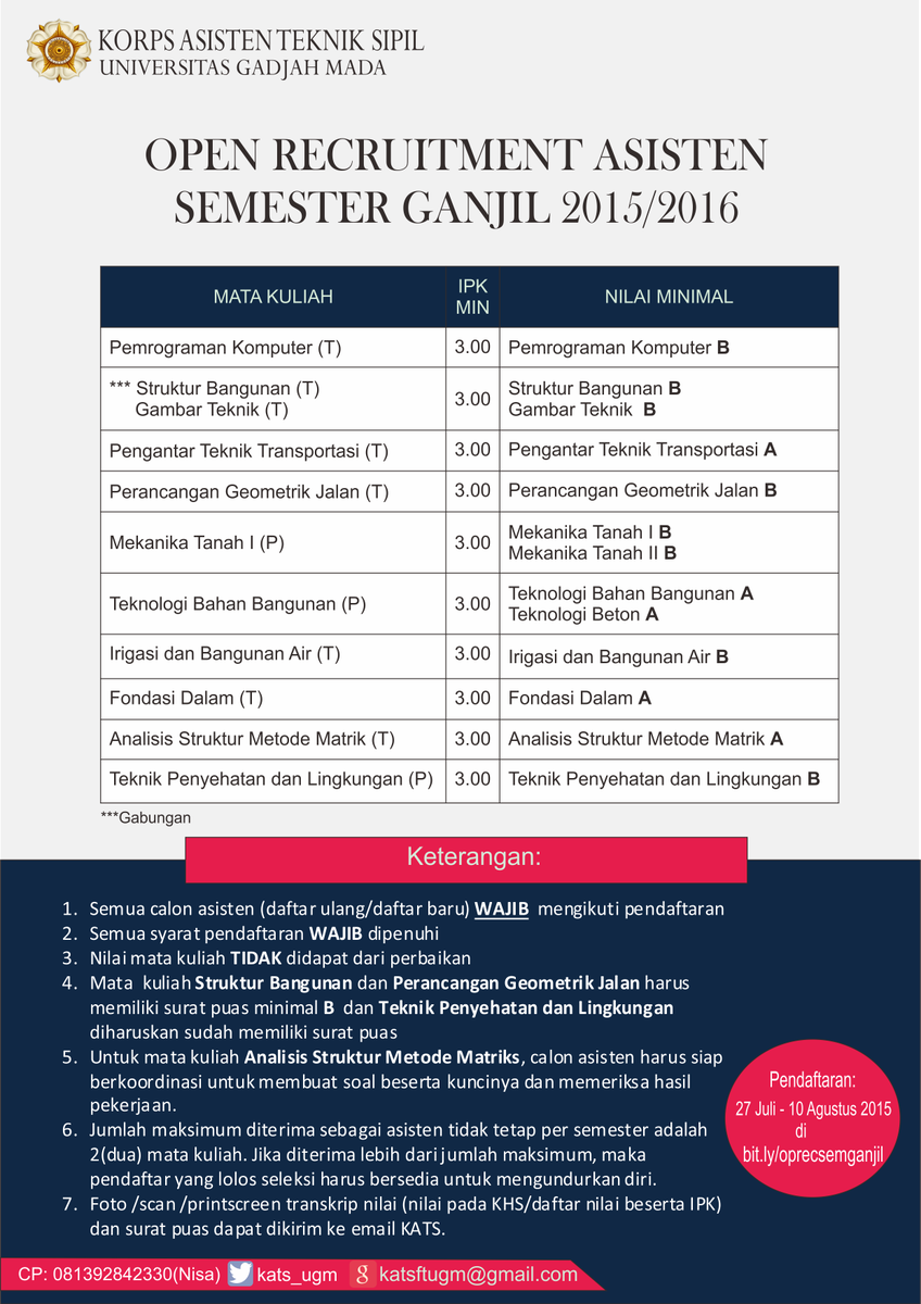 KATS FT UGM tweet media