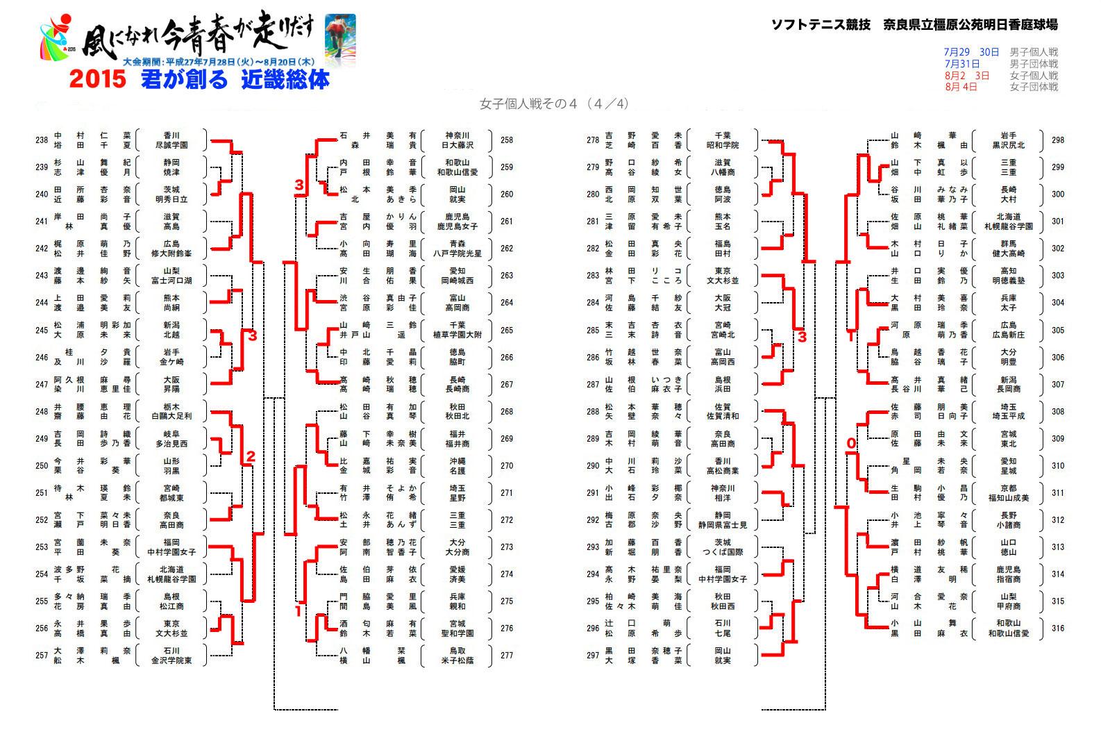 Twitter 上的 Soft Tennis Homepage 15インターハイ女子個人戦途中経過 その2 Http T Co Ugd3olkhnt Http T Co Eqyvagv4z3 Twitter