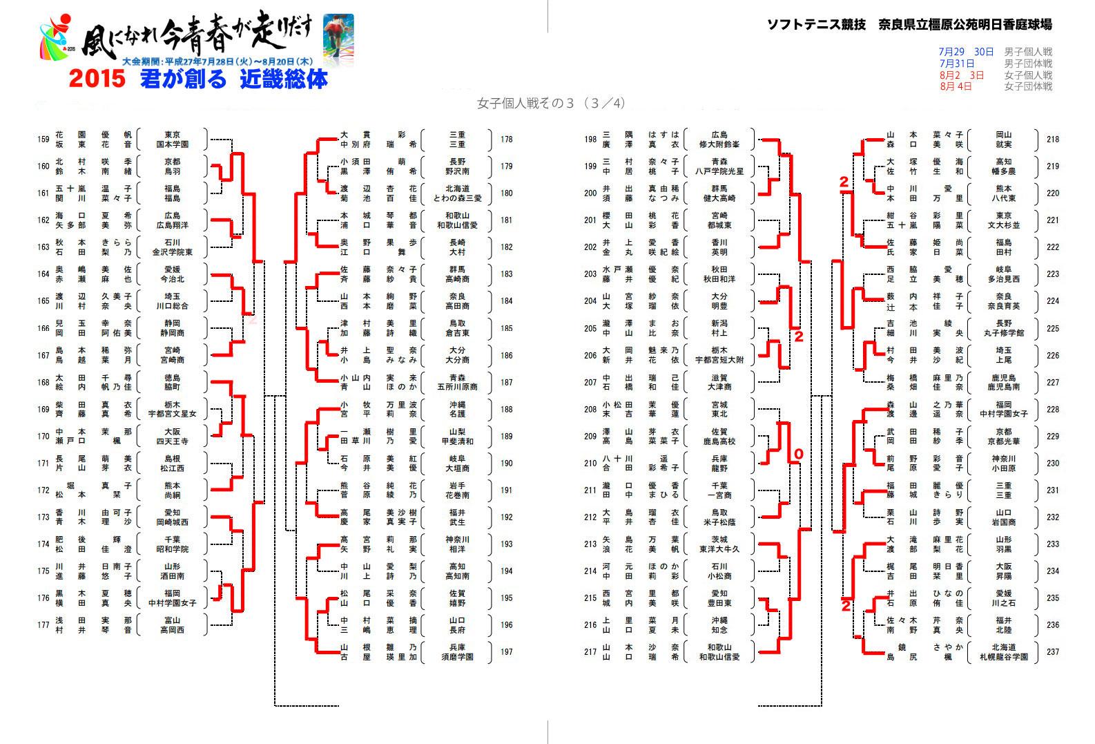 Twitter 上的 Soft Tennis Homepage 15インターハイ女子個人戦途中経過 その2 Http T Co Ugd3olkhnt Http T Co Eqyvagv4z3 Twitter