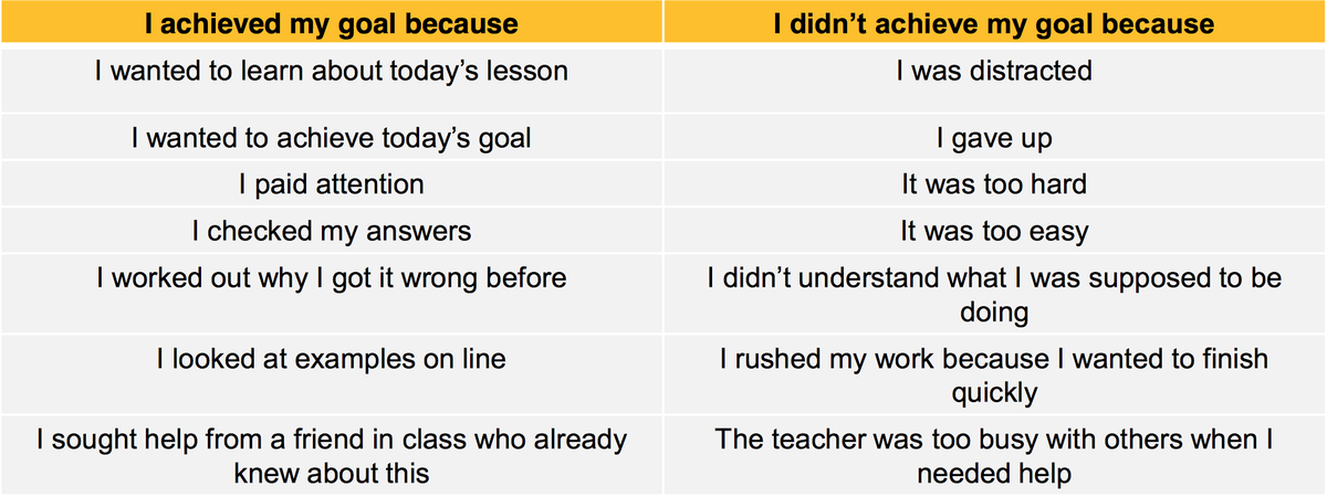 MatBuck30's tweet photo. I will be using this today to help get some feedback from my students today #teacherfeedback #learningintentions http://t.co/y1MP2UnaA5