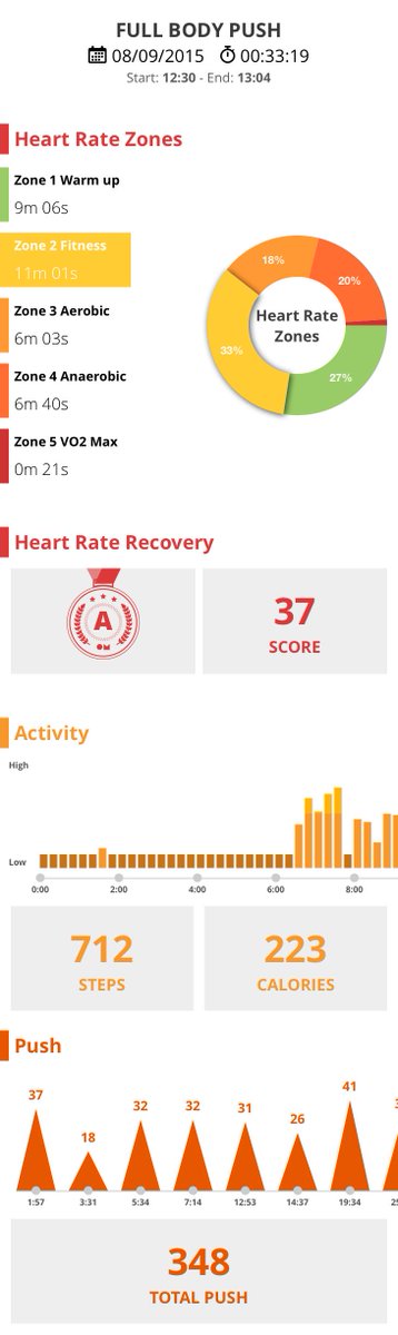 qualitasrebus's tweet photo. Lazing on a Sunday afternoon? Nope! Full body push! #BiometricTraining http://t.co/KCXh4v0oaI http://t.co/poPJ3uJffj