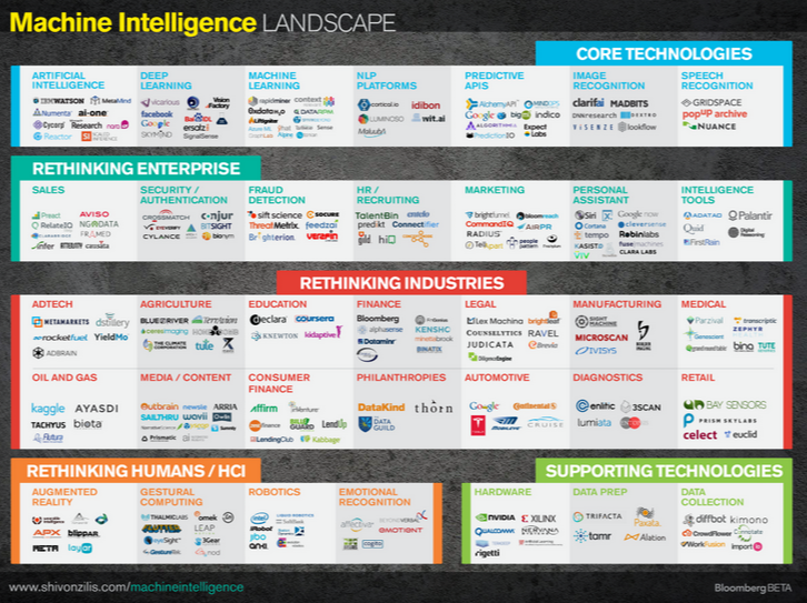 Great #MachineLearning Infographics datasciencecentral.com/forum/topics/g…