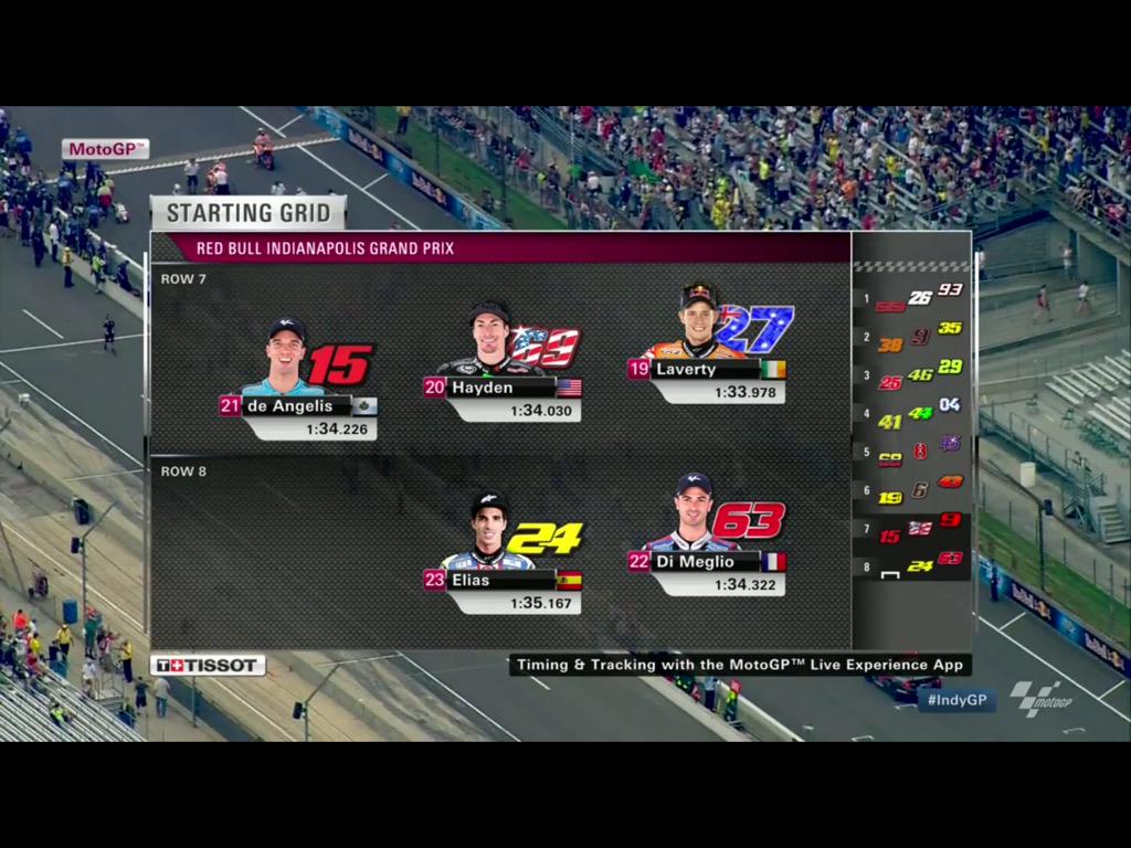 ChezPolen's tweet photo. Mm me lo ricordavo diverso #laverty
#MotoGP #IndyGP #27 #stoner #fail http://t.co/p5uFeuSoRs