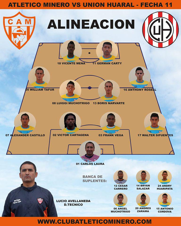 Atl_Minero's tweet photo. Esta es la alineación de Atlético Minero para su partido ante Unión Huaral: http://t.co/qDatoS1uJ8