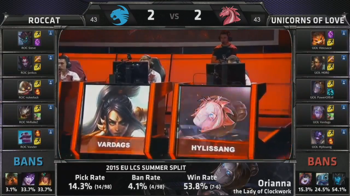 LVPesLoL's tweet photo. ¡Picks y bans de la última partida, todo concluye aquí!
#CuartosLCS
http://t.co/mDPOnTt3X2 http://t.co/yFOXI8zPFP