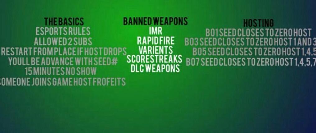 CoDXboXTourney's tweet photo. http://t.co/Mum9dMywQE 
Rules: http://t.co/vTzT8FMy80