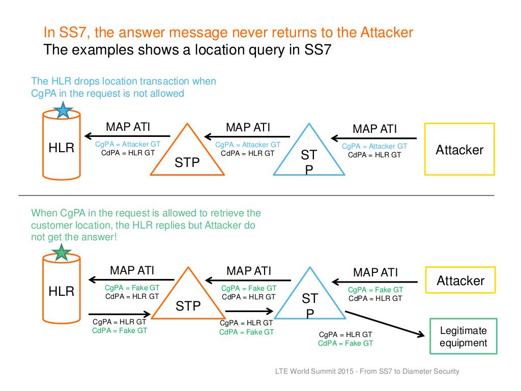 Telecomunicaciones e innovación tecnológica tweet media