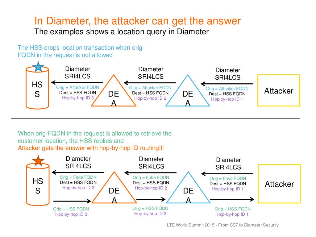 Telecomunicaciones e innovación tecnológica tweet media