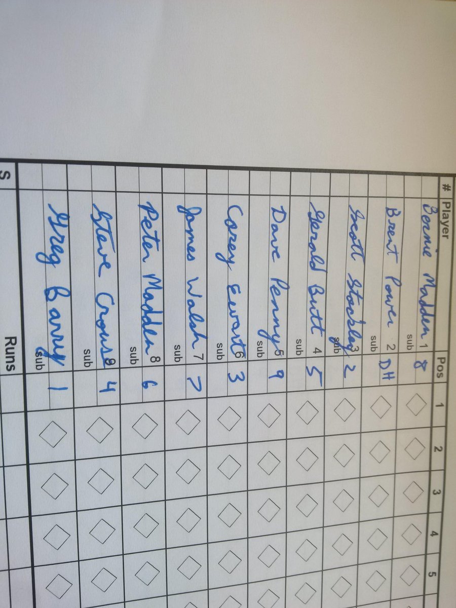 LiveAtStPats's tweet photo. Game three of the senior all newfoundland is jus about to get under way. Heres a look at the Caps lineup http://t.co/9XL9Rbx4p2
