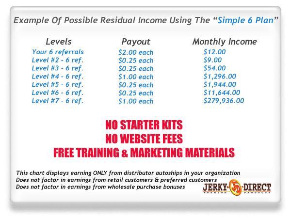 jerkydirectpro's tweet image. Join the team and make unlimited income!  hawkeye.jerkydirect.com #JerkyDirect #MoneyMakers