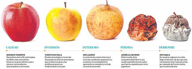 lastivanello's tweet photo. El interior al límite: las economías regionales luchan por subsistir http://t.co/H0LgSVTH2H http://t.co/lyqerEjoJX