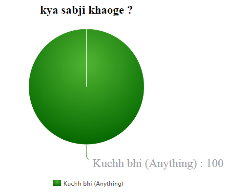 SamosaChart's tweet image. when your moms asks what should she cook tonight