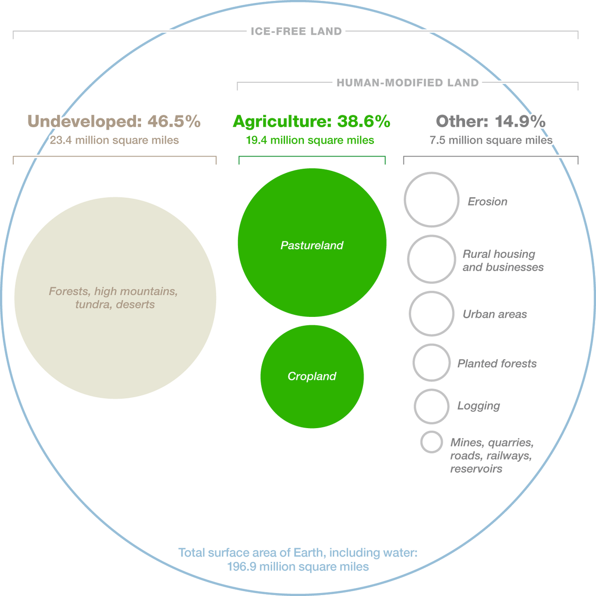 yarnsfromfarm's tweet photo. "We cannot afford to increase food production through ag expansion" http://t.co/LFzNkNX76y @YouthAgSummit #youthinag http://t.co/VxsHjpynlk
