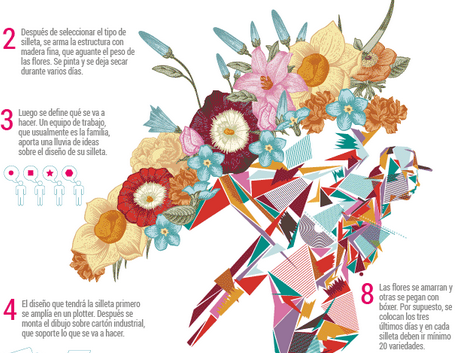 Aquí le contamos el paso a paso de la elaboración de una vistosa silleta. bit.ly/1N2LaQb