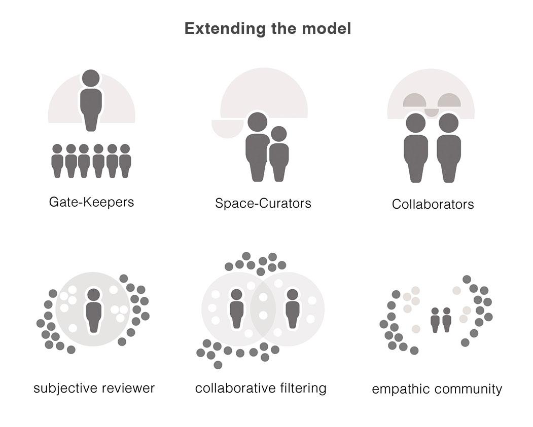 GitXiv's tweet image. Extending the model #GitXiv