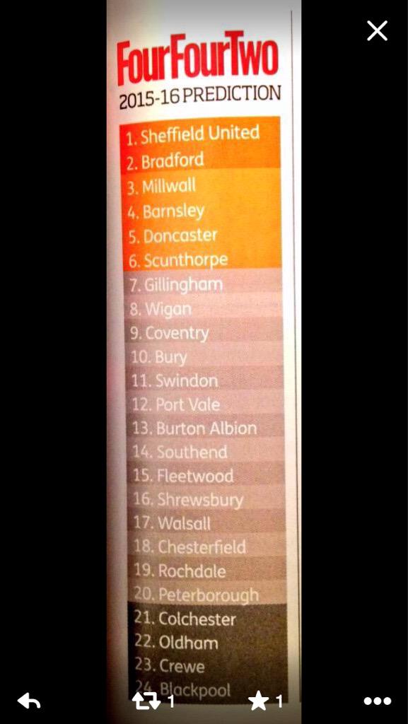 <a href="/FourFourTwo/">FourFourTwo</a>'s predictions for League 1 this season. What do we think City fans?