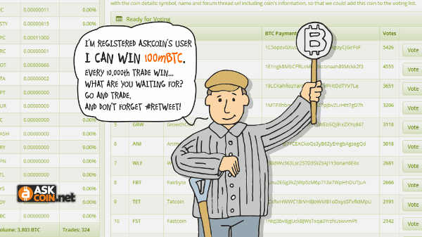 adeyuliantono's tweet photo. I've learned that 100.0 mBTC #Giveaway progress is 60.30% on @AskCoinNet. Trades left 3970 https://t.co/ssQH6ydF4F http://t.co/MiK69QnGCs