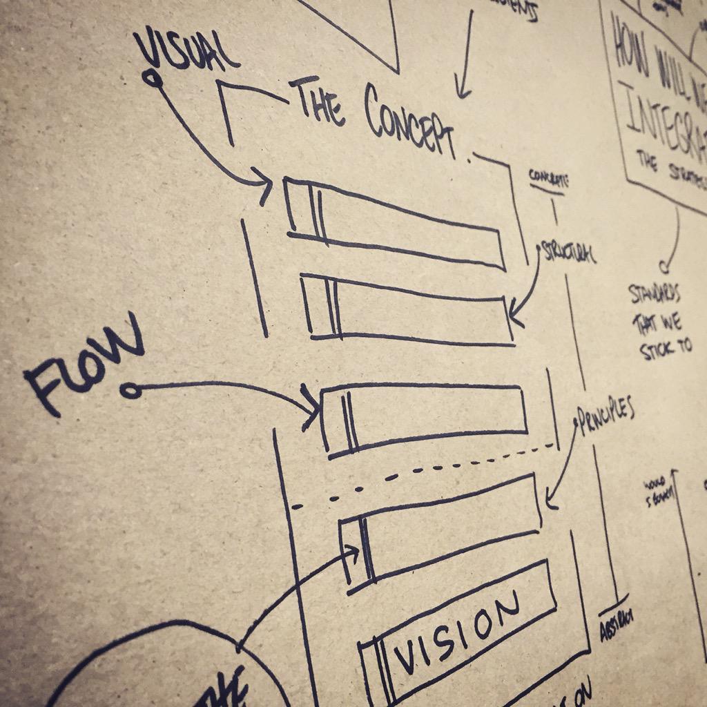 Visit our design studio @nibhealthfunds tonight, see how we blend Design, Lean, Agile &amp; UX practices. <a href="/design_drinks/">DesignDrinks</a>