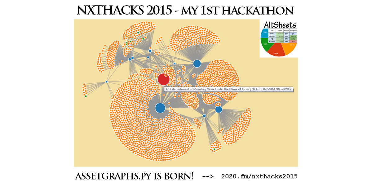 AssetGraphs.py - is born! Visualize assets, accounts, issuers, ... #assets #altsheets #assetgraphs #sna #retweet now!