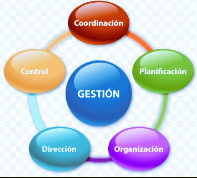 yramirez2006's tweet photo. Gestión una palabra con un significado extraordinario http://t.co/y1PLQQ2e8u