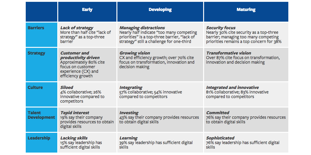 business fundamentals as key for #digital #mature companies #change buff.ly/1IF2Svr /via @DU_Press #strategy