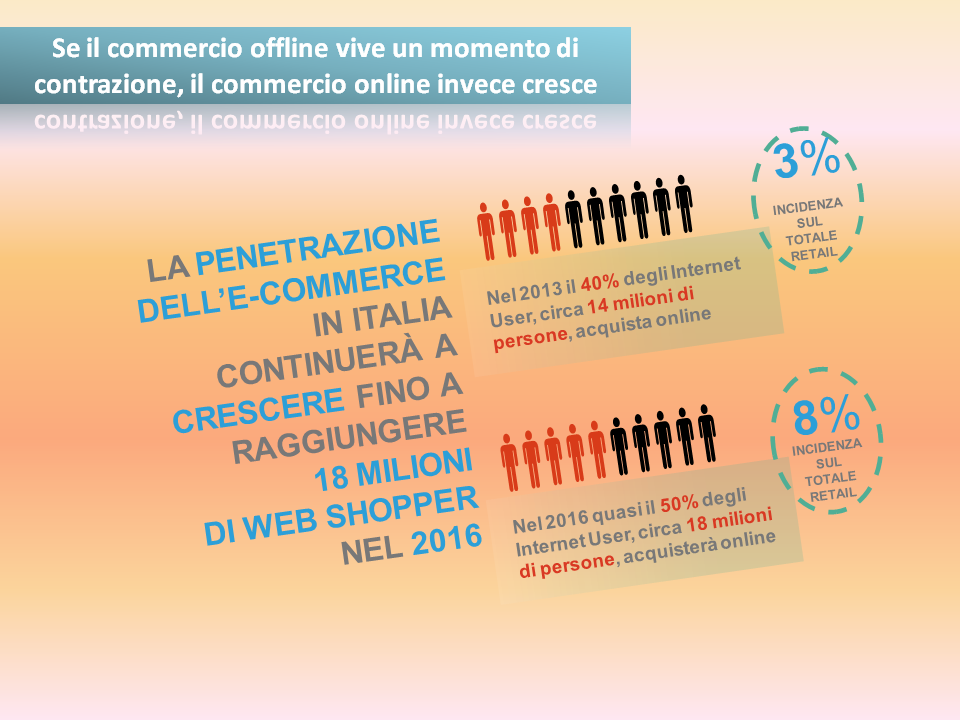 aiteqsrl's tweet photo. Attesi 18 milioni di #webshopper in Italia nel 2016
#ecommerce #Retail @startup_italia @SpazioEconomia @dominicipi http://t.co/YwL8jDgGGC